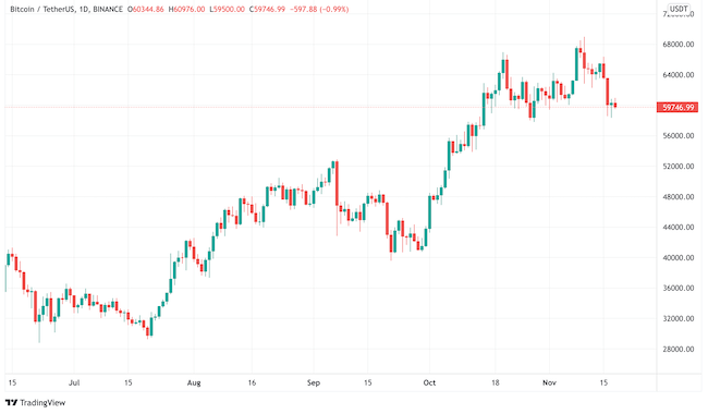 Candlestick Charts Candlestick Charts