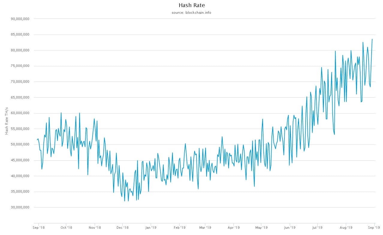 Hash Rate